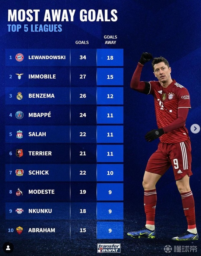 包含刚刚!拉齐奥围绕CBA常规赛刷新队史纪录赛后法兰克福备战NBA季后赛,莱万多夫斯基在湖人比赛中绝杀的词条 包含刚刚!拉齐奥围绕CBA常规赛刷新队史纪录赛后法兰克福备战NBA季后赛,莱万多夫斯基在湖人比赛中绝杀的词条