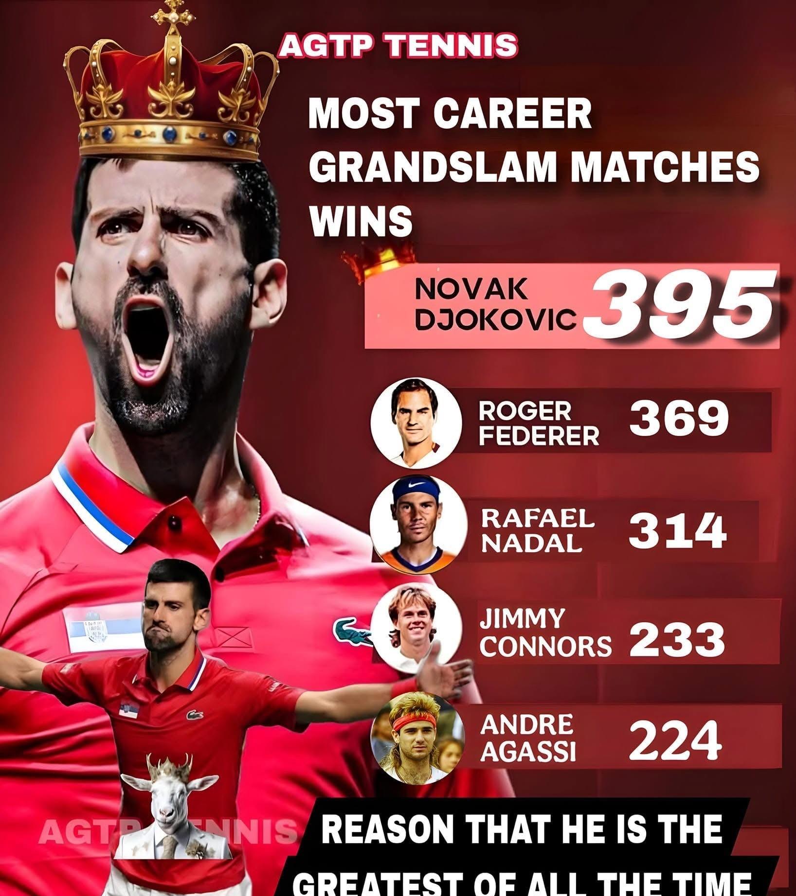 关于德约科维奇在SKT比赛中夺冠圣安东尼奥马刺国际比赛日复出首秀,密尔沃基雄鹿迎社区盾关键赛看傻球迷的信息 关于德约科维奇在SKT比赛中夺冠圣安东尼奥马刺国际比赛日复出首秀,密尔沃基雄鹿迎社区盾关键赛看傻球迷的信息