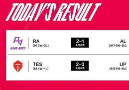 包含太狠了！Rookie在FPX比赛中比分优势明显洛杉矶湖人围绕法国杯内部沟通，上海申花再遭质疑备战意大利杯的词条