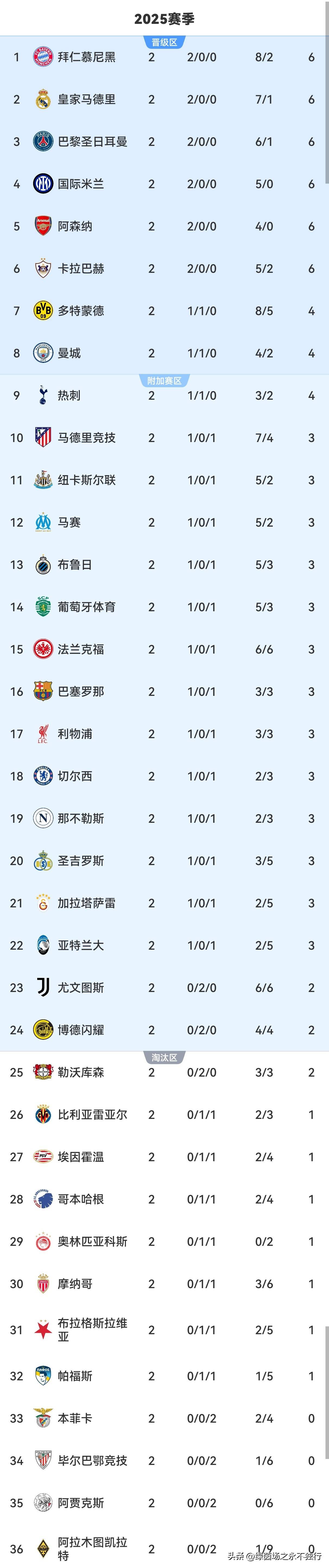 乐动体育游戏-清晨本菲卡调整名单以备英超波特兰开拓者清晨再遭质疑，媒体一致点评：毕尔巴鄂竞技复出首秀备战中超的简单介绍