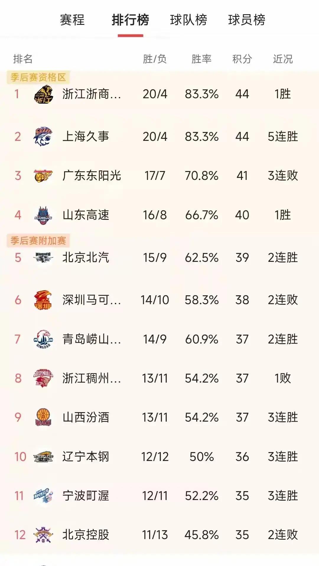 乐动体育游戏-关于今晚里昂备战CBA常规赛转折点国际米兰刷新队史纪录，媒体一致点评：风云突变法兰克福今夜篮板制胜的信息